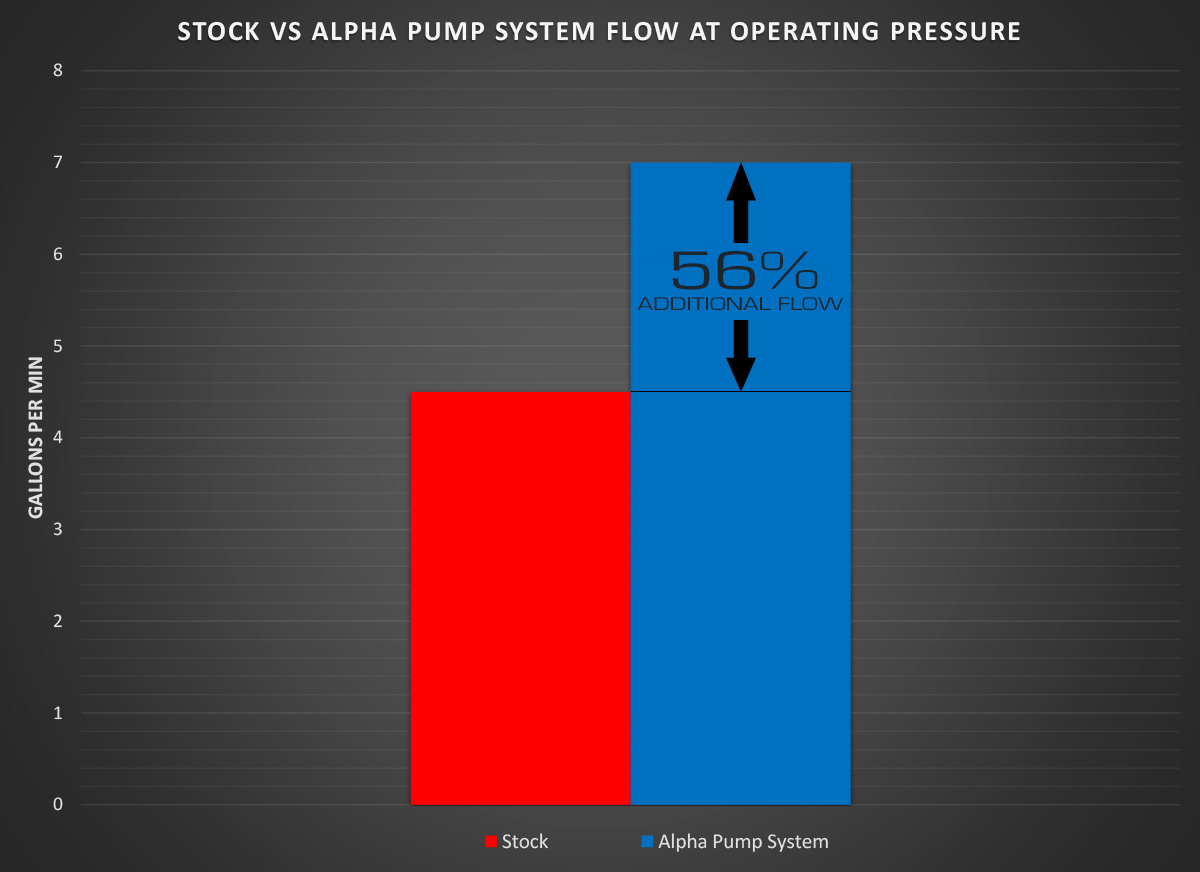 alpha performance audi c7 s6 s7 boost cooler system modbargains modauto