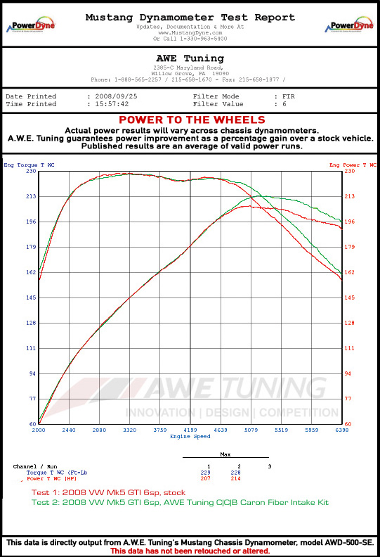 AWE Tuning Cold Cone Box Intake 8P A3 TSI AWE Tuning Cold Cone Box Intake 8P A3 TSI