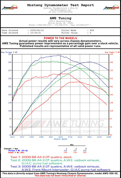 AWE Tuning Front Mount Intercooler B8 A4 AWE Tuning Front Mount Intercooler B8 A4