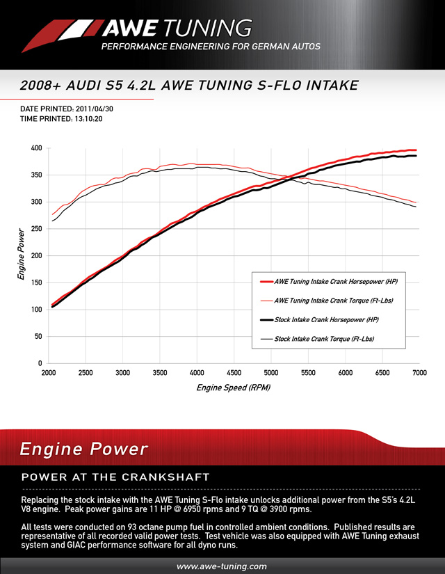 AWE Tuning 4.2L S-Flo Intake Audi B8 S5 AWE Tuning 4.2L S-Flo Intake Audi B8 S5