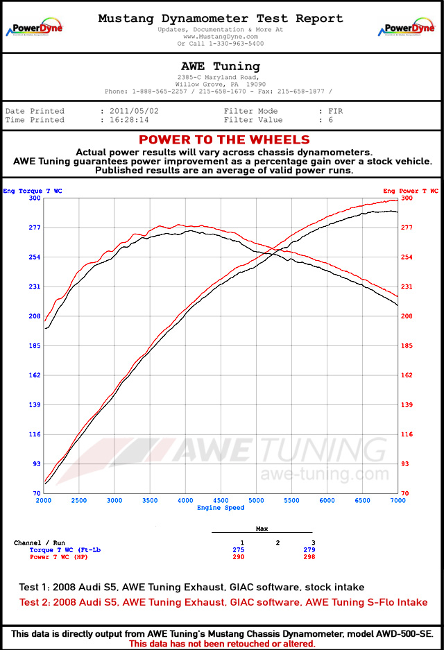 AWE Tuning 4.2L S-Flo Intake Audi B8 S5 AWE Tuning 4.2L S-Flo Intake Audi B8 S5