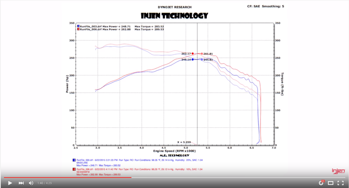 Injen Intake for 2015 Ford Mustang GT 5.0L S550 [EVO9201]