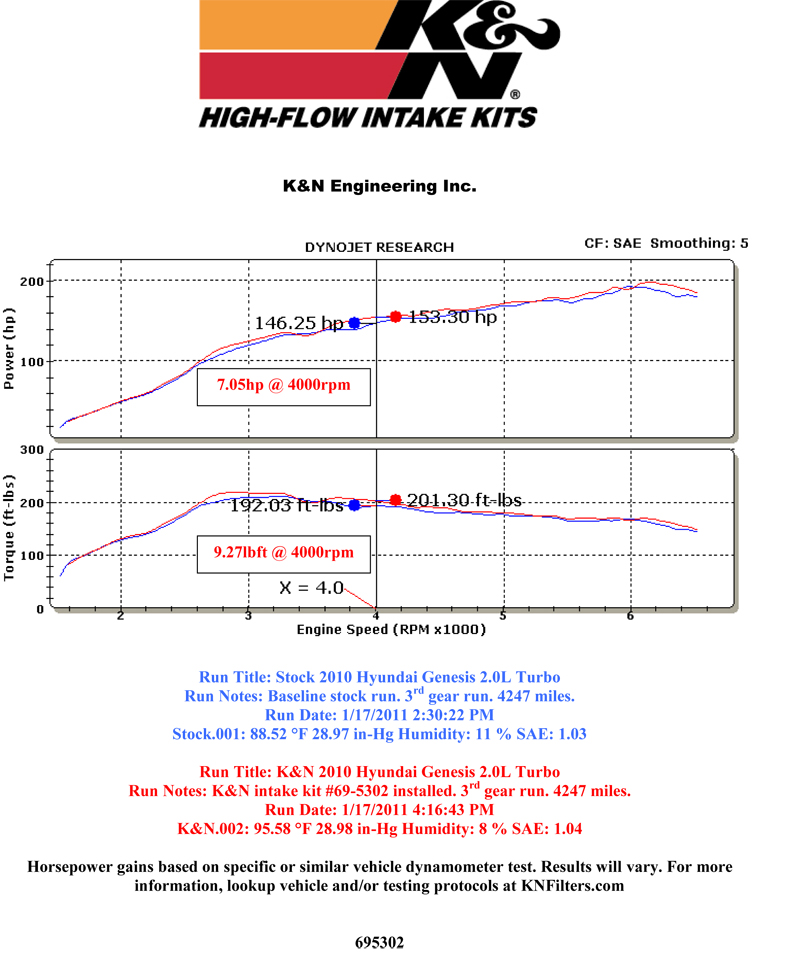 K&N High Flow Intake Kits K&N High Flow Intake Kits