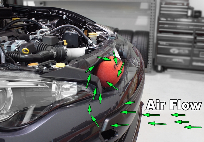 Air Flow Direction with Cold Air Intake Air Flow Direction with Cold Air Intake