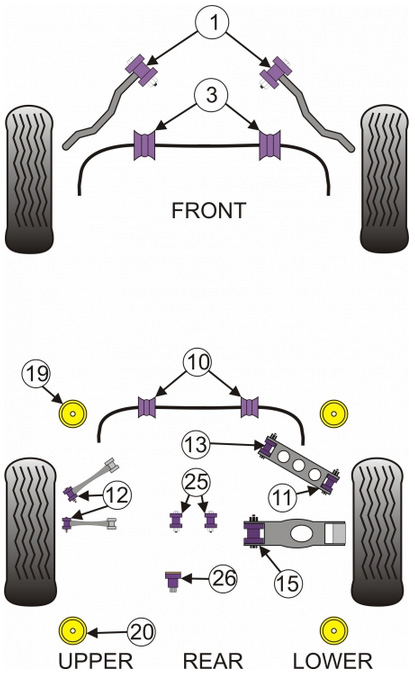 Powerflex Black Series Suspension Bushings BMW E82 1M bushings diagram Powerflex Black Series Suspension Bushings BMW E82 1M bushings diagram