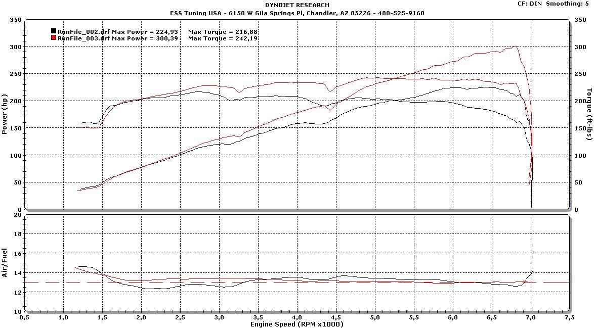 ESS Tuning VT1 Supercharger for 200513 N51/N52 BMW 128i/328i/528i/Z4