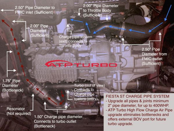 ATP Turbo Ford Fiesta ST Hotside Chargepipe ATP-FIE-004 engine vacuum line diagram 